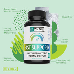 ZHOU Fast Support electrolyte ingredients visual emphasizes minerals for hydration and balance.