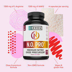 Zhou N.O. Pro beet root ingredient implies enhanced blood flow during workouts