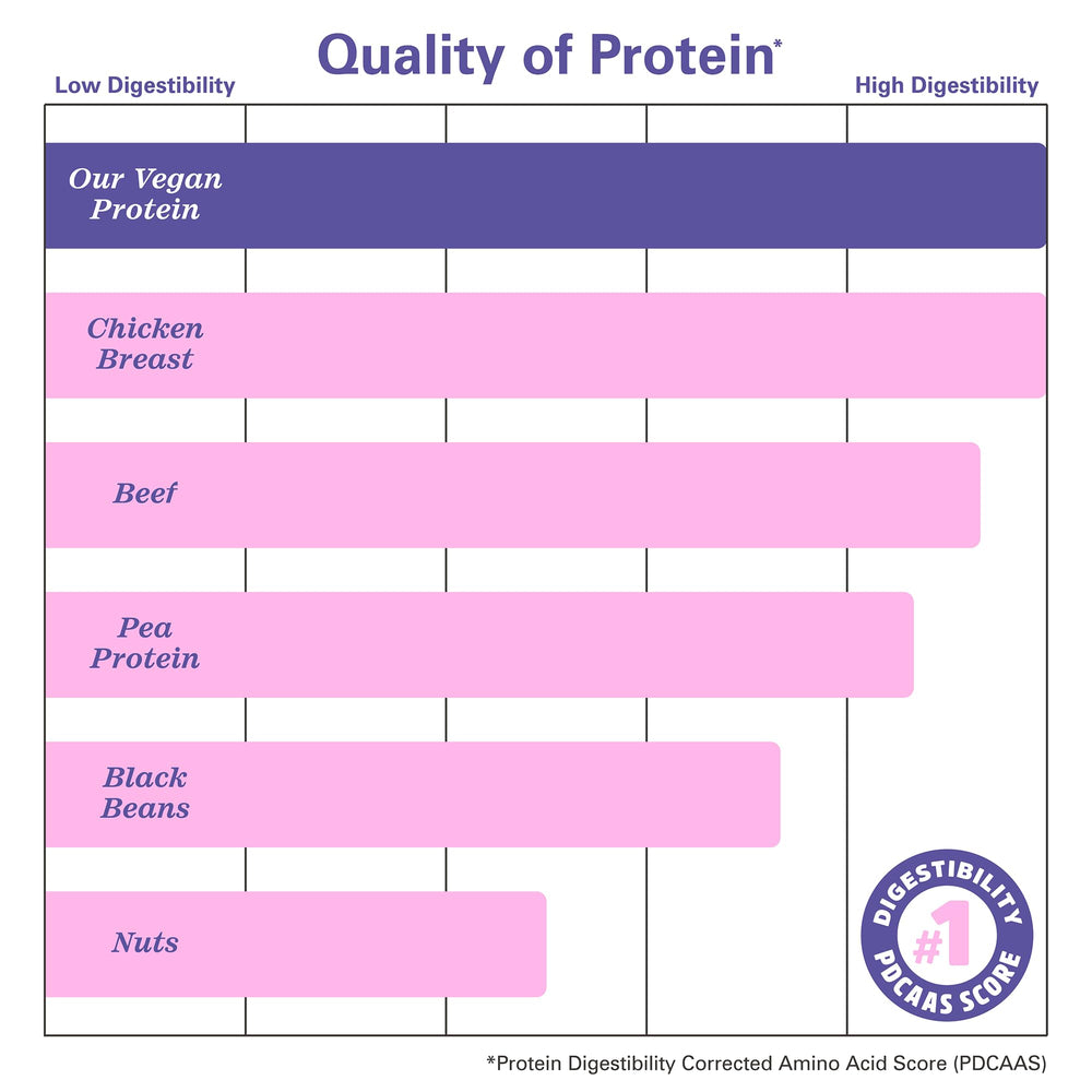 Zhou Plant Complete fermentation label highlights shiitake fermentation for better digestibility.