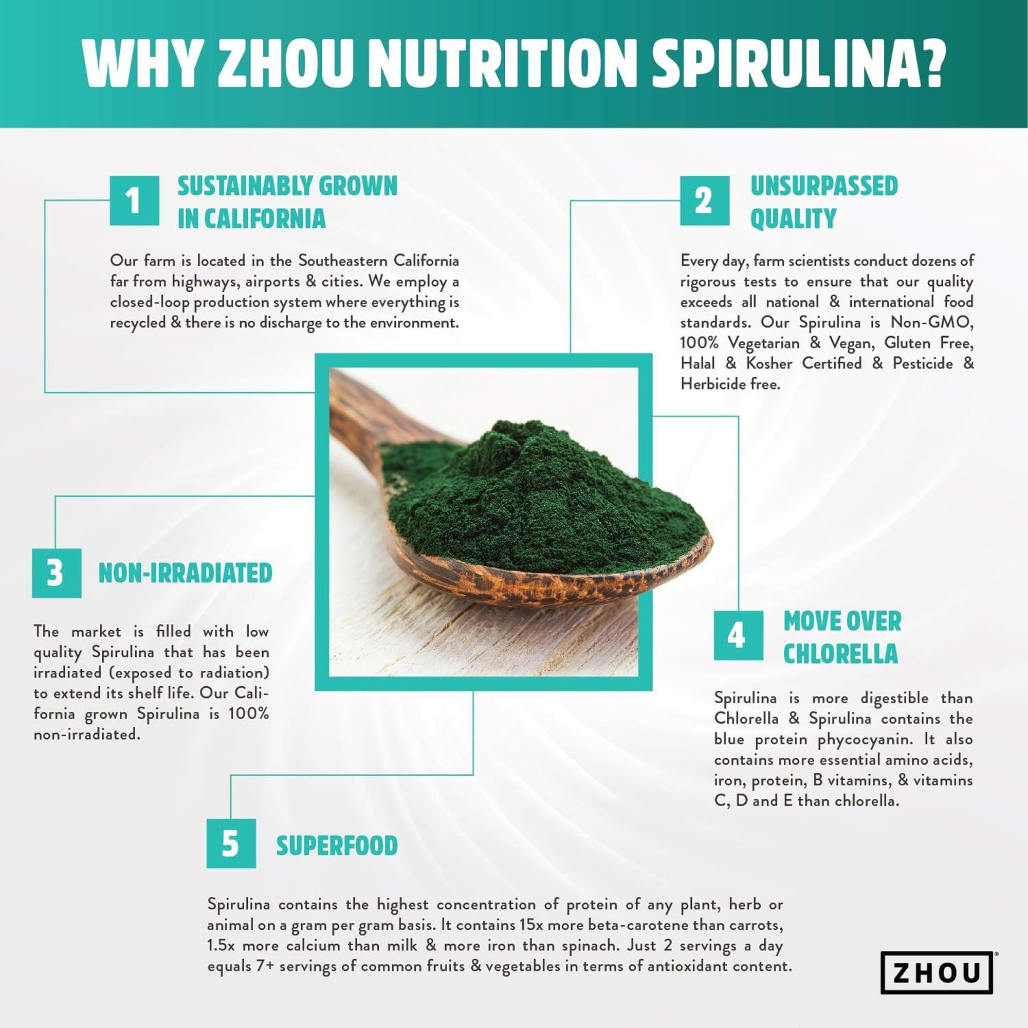 Measuring scoop with Zhou Spirulina powder ready to mix