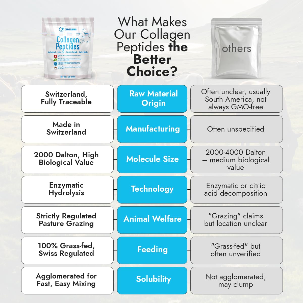 Zimmermann Collagen Peptides ready to mix into daily diet and beverages