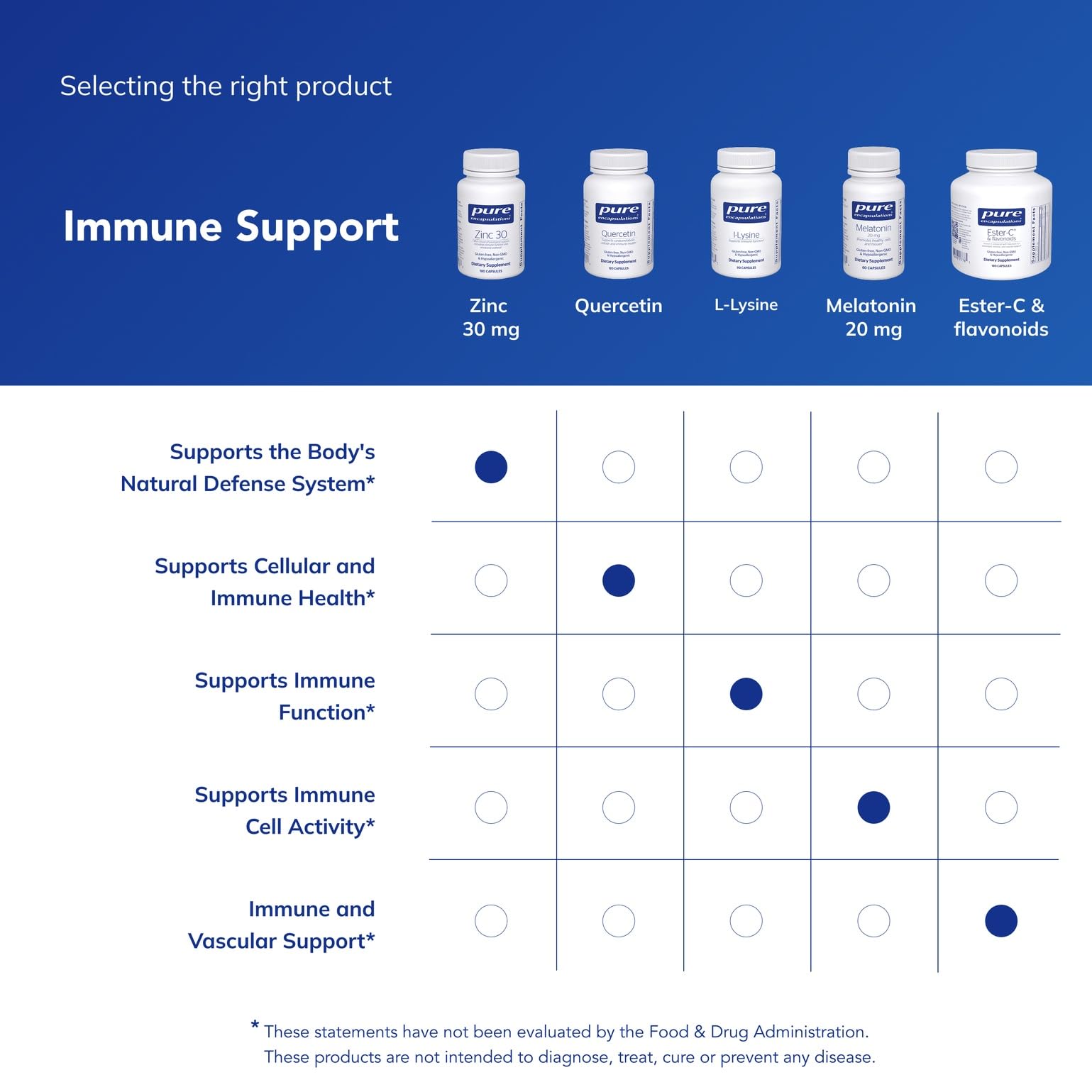 Zinc Picolinate 30mg bottle with pour shot for a quick daily routine.