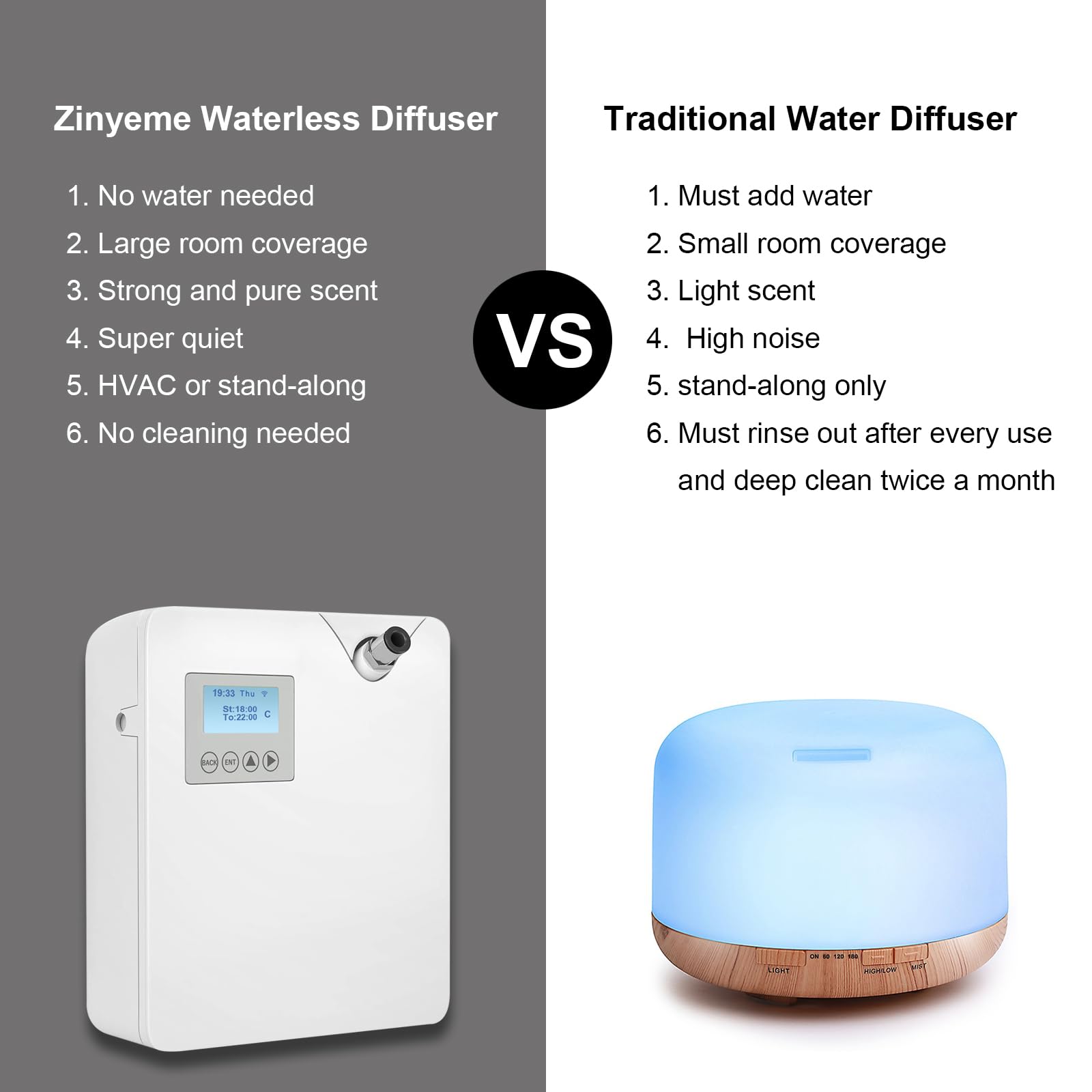 Zinyeme Scent Air Machine 300ml capacity supports up to a month of fragrance cycles.