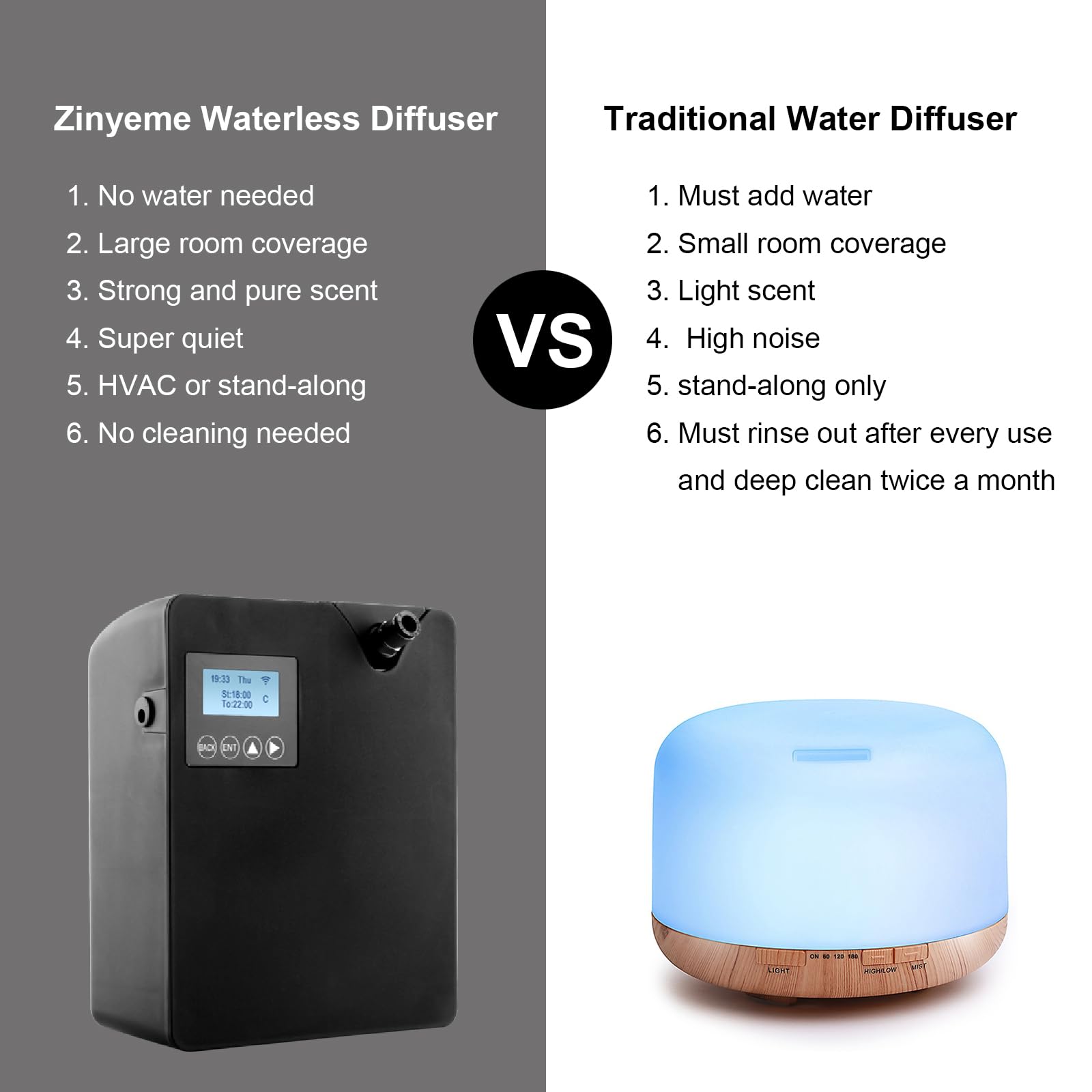 Zinyeme Smart Scent Air Machine waterless design for low-maintenance spaces
