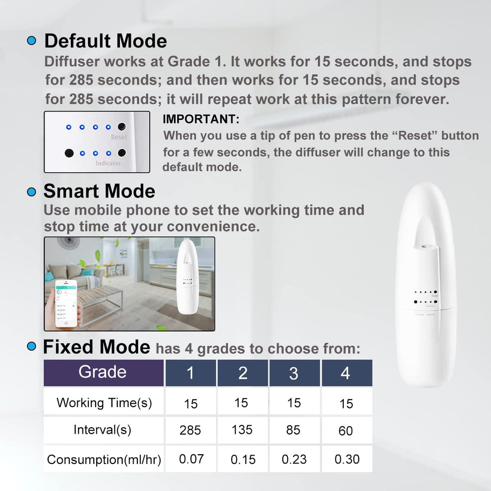 Zinyeme diffuser connected via Bluetooth app for easy control