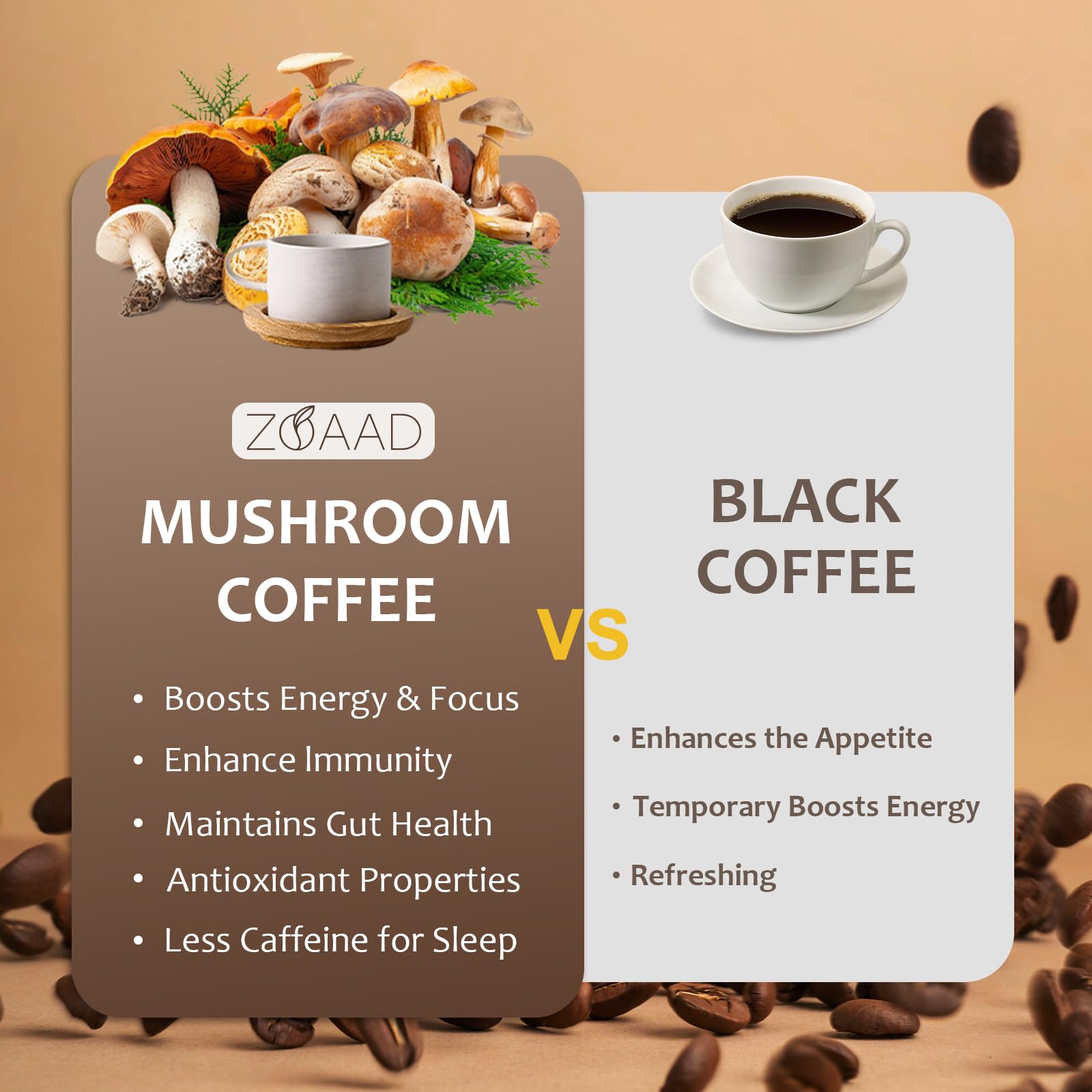 ZOAAD Mushroom Coffee ingredients chart emphasizing Lion’s Mane and Cordyceps benefits