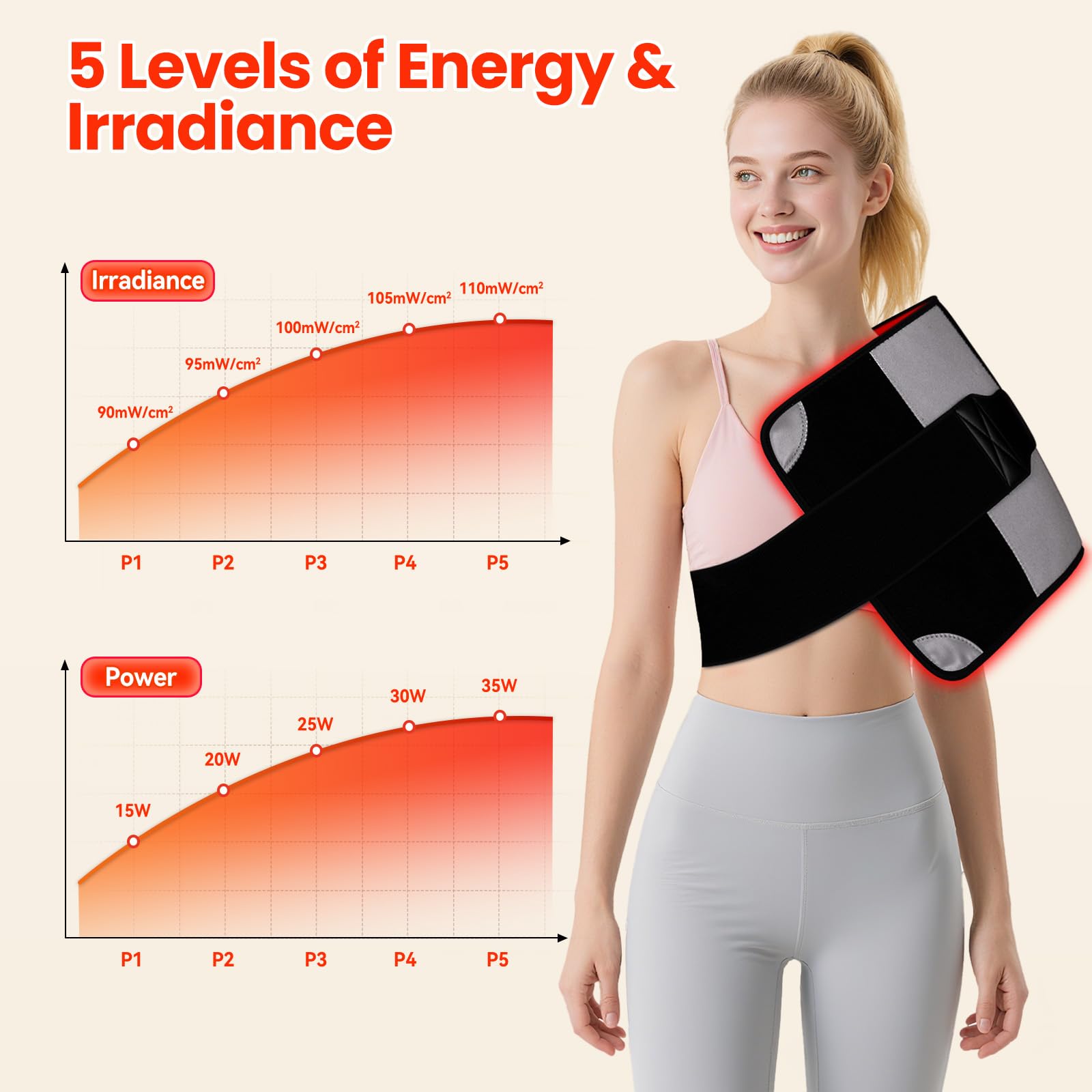 ZonGym red light therapy pad abdomen promotes relaxation and muscle warmth