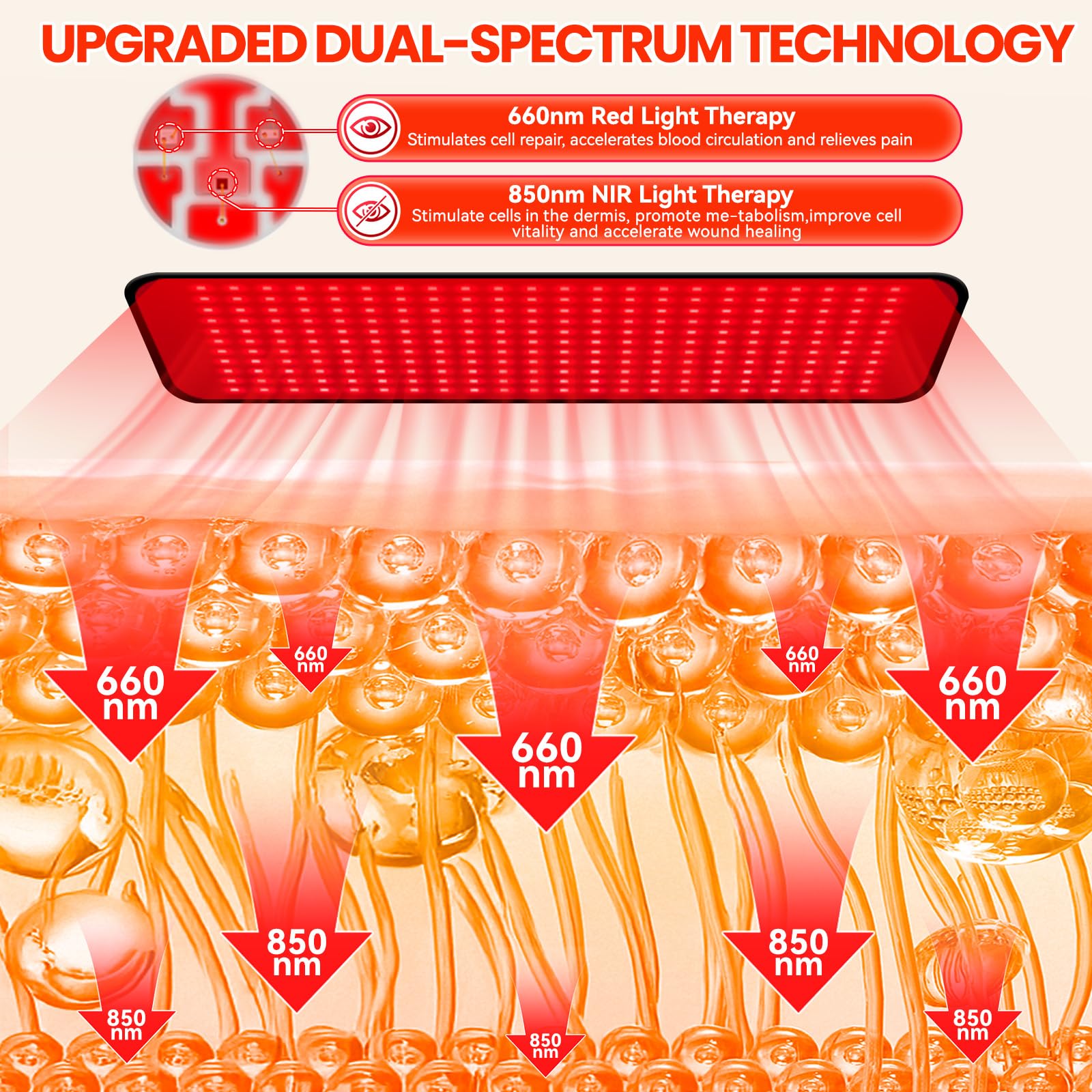 ZonGym red light therapy pad shoulders relieves stiffness and enhances comfort