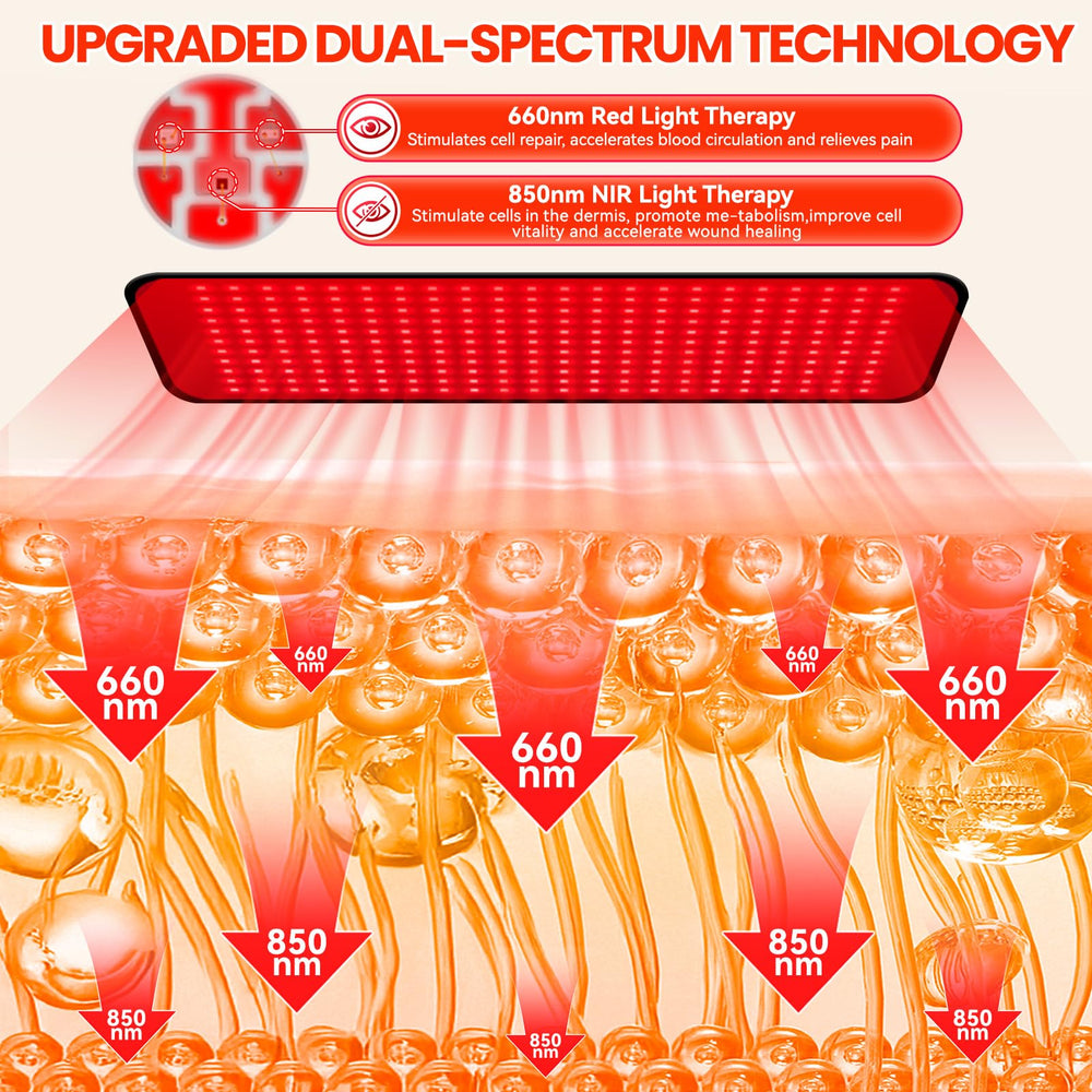 ZonGym red light therapy pad shoulders relieves stiffness and enhances comfort