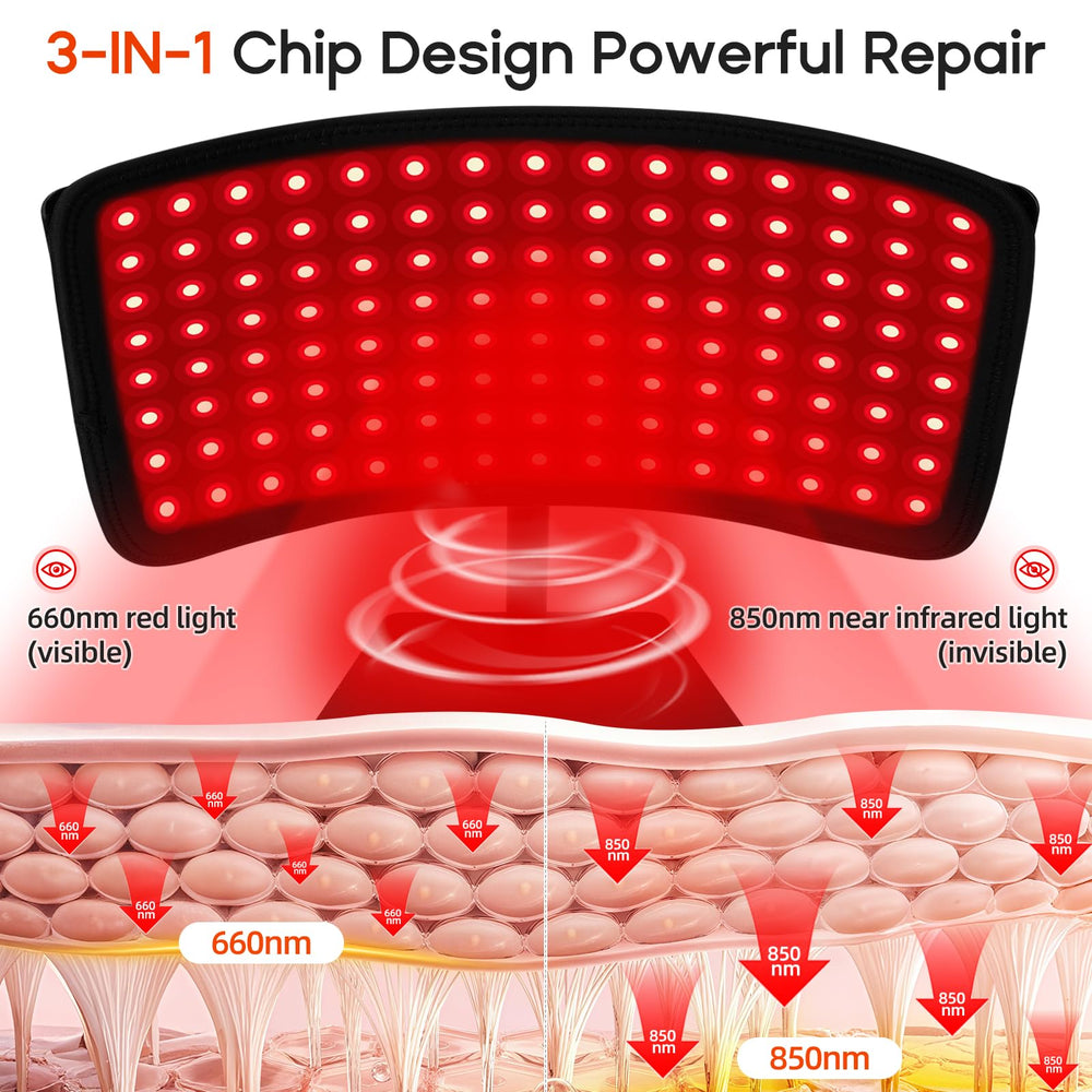 ZonGym red light therapy panel wrapped in belt mode for broader body areas.