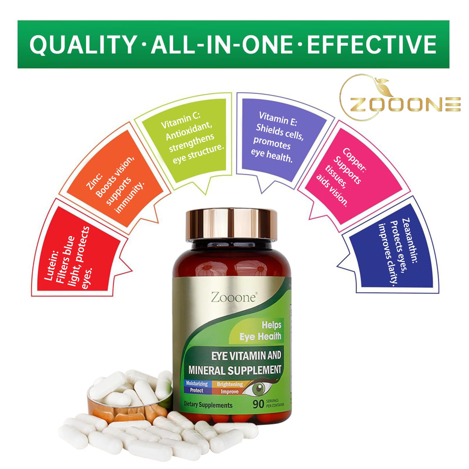 Two capsules per day line-up illustrates simple Zooone dosage for routine care.