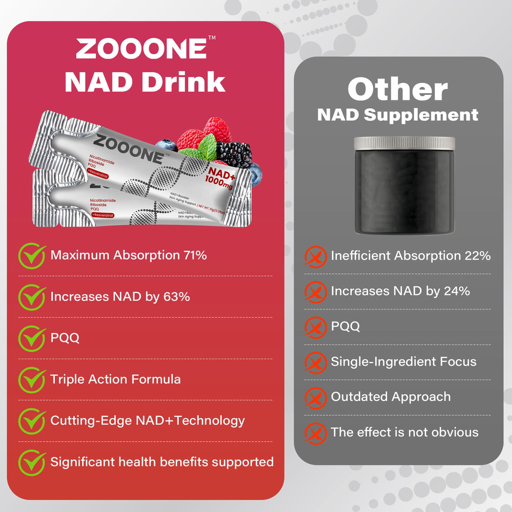 Zooone NAD+ gluten-free and non-GMO badge on packaging