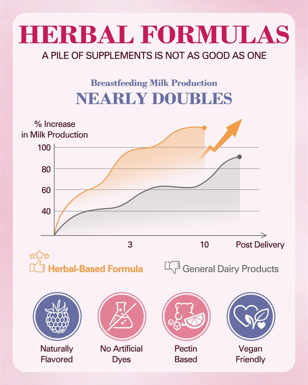 Zorentique vegan USA-made label: clean, sugar-free formula you can trust.
