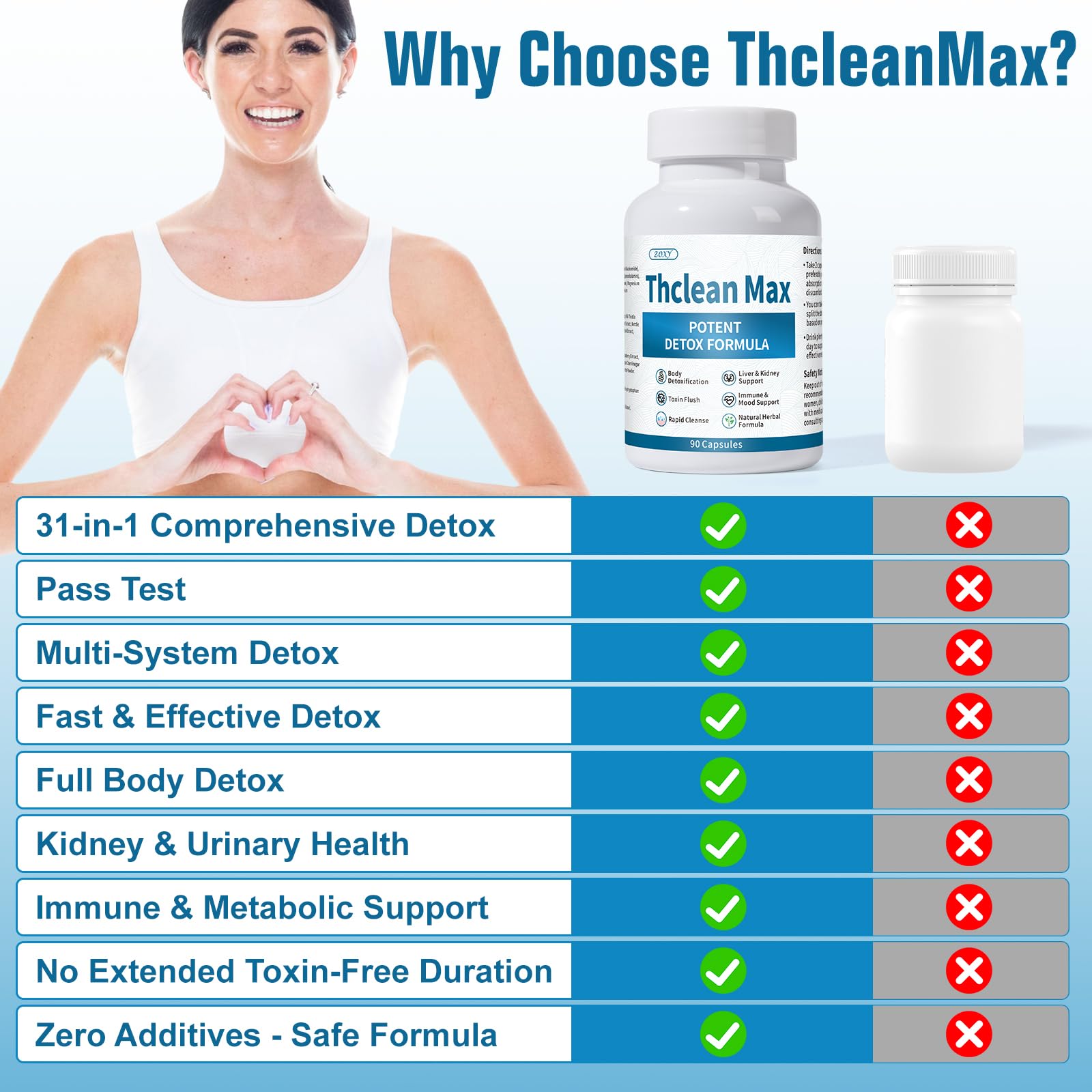 Zoxy ThcleanMax brain-lung cleanse visual highlights targeted support for key organs.
