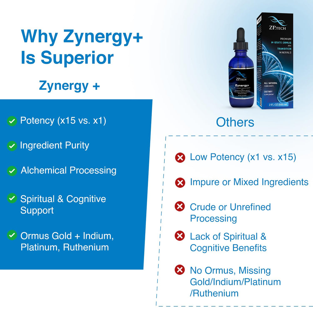 ZP.TECH Zynergy Plus meditation use – aids focus during practice