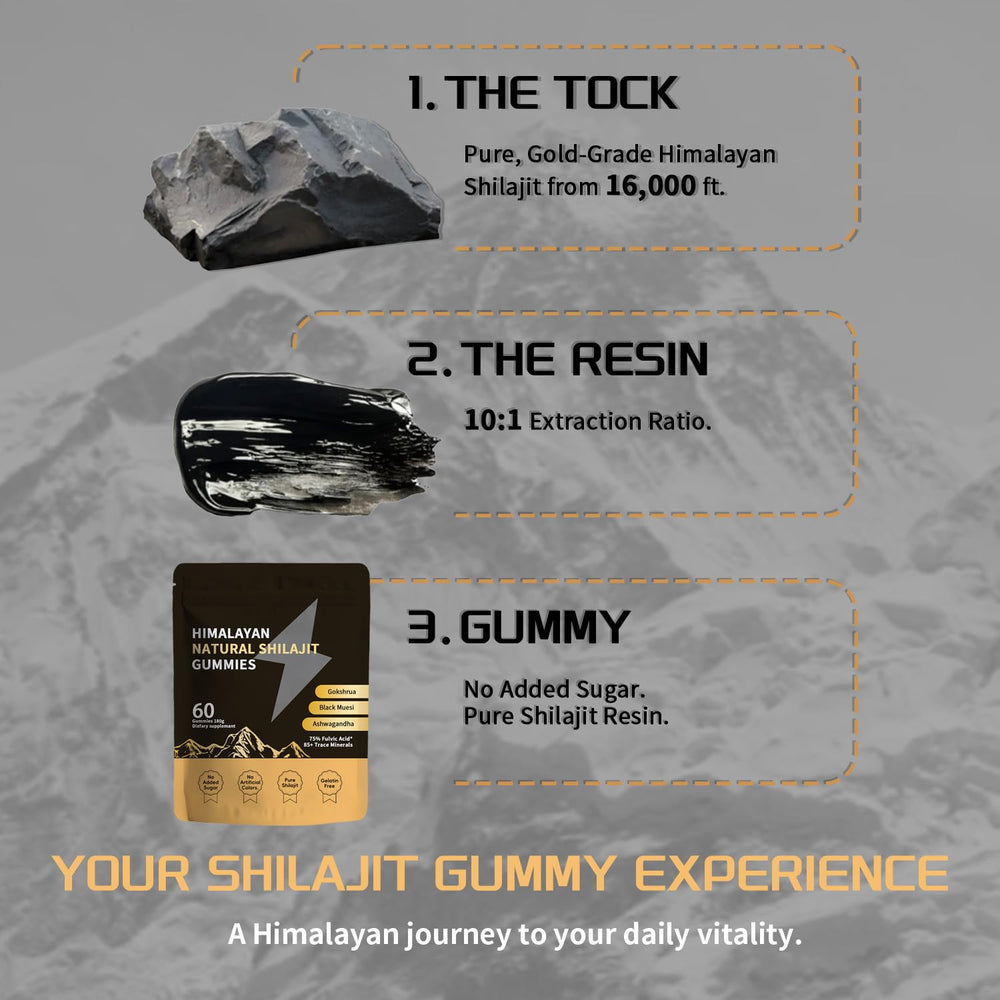ZYGCDZ Shilajit Gold Gummies mineral blend visible for nutrient support.