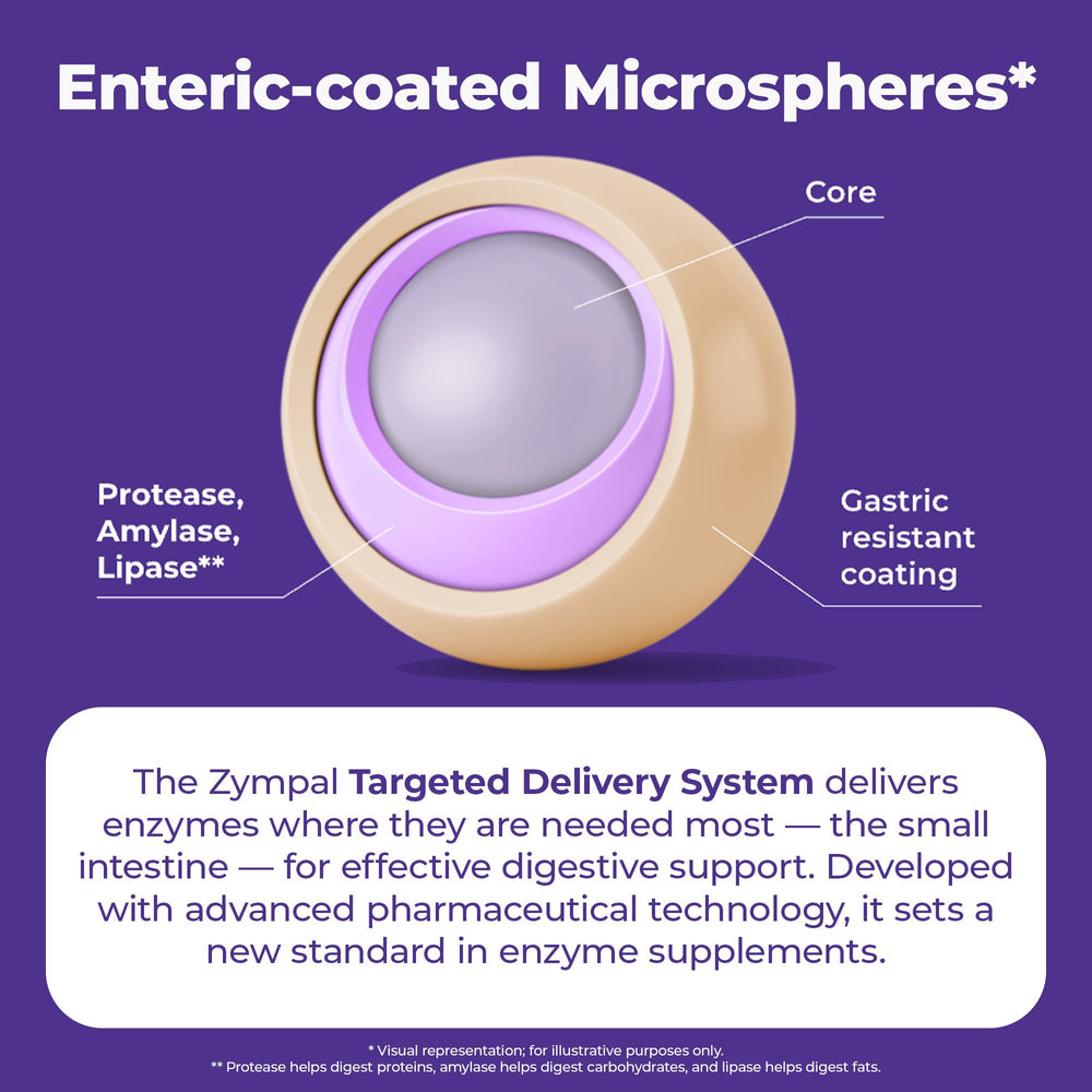 ZYMPAL GMP-manufactured supplement label emphasizes quality and safety.