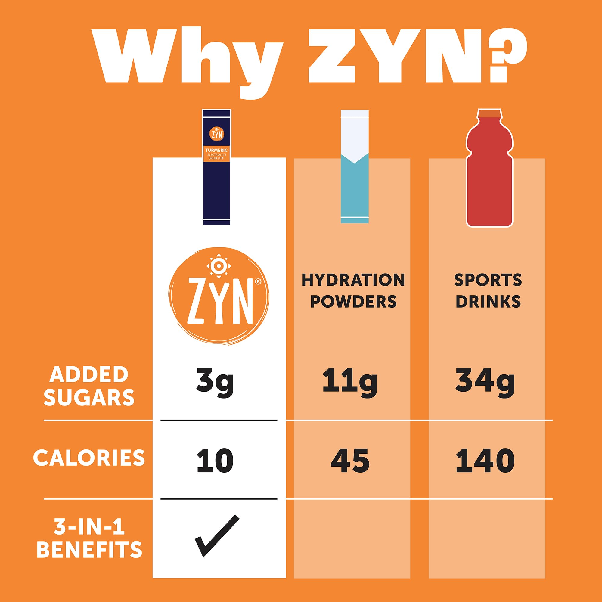 ZYN variety pack label showing four flavors for versatile hydration