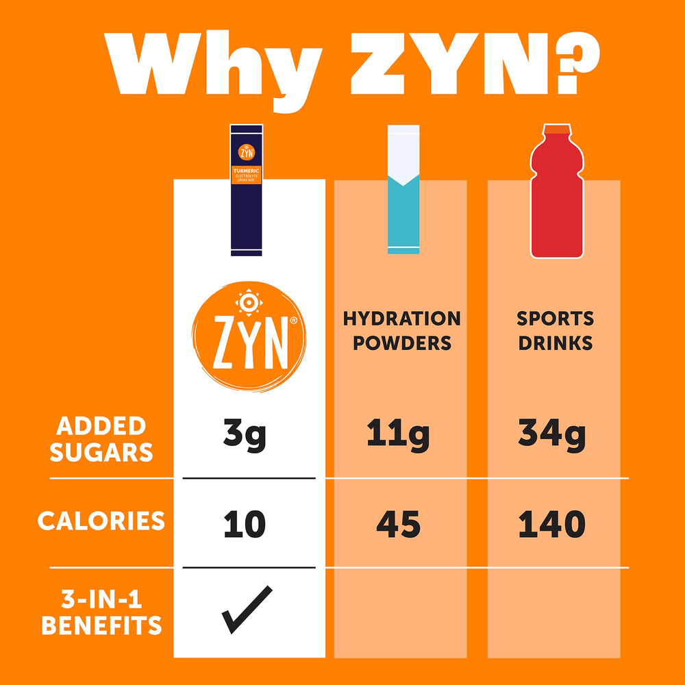 ZYN variety pack label showing four flavors for versatile hydration