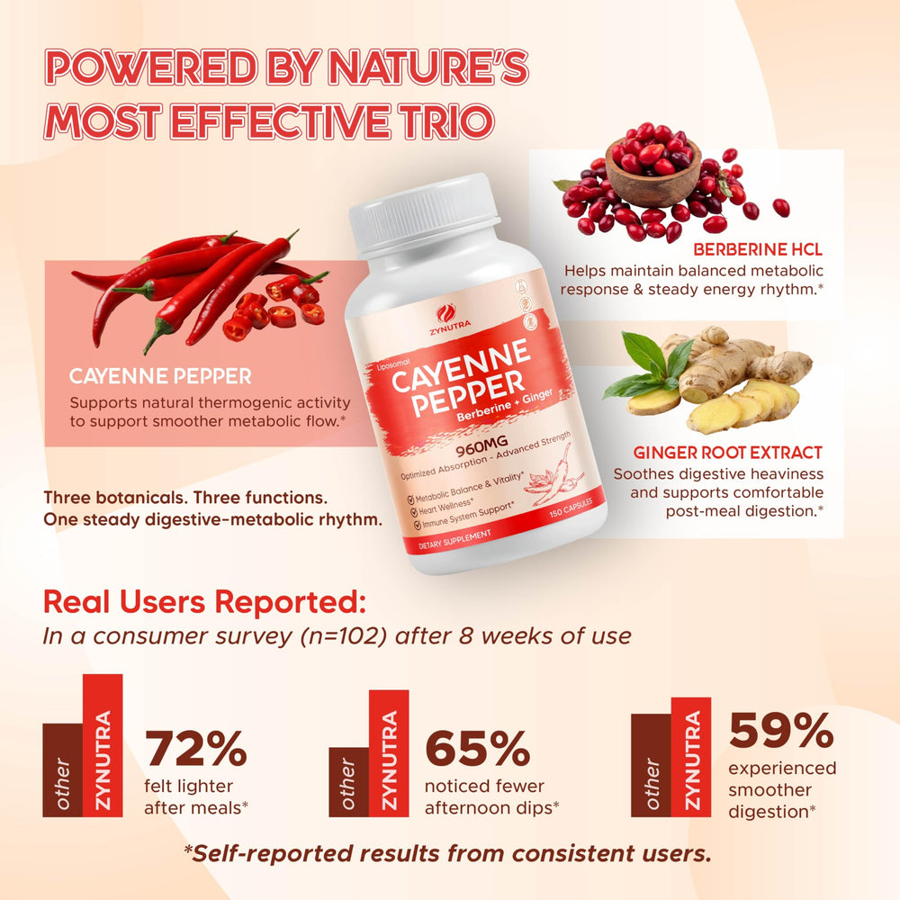 ZYNUTRA ginger digestive-support capsules emphasizing digestive comfort and gentle botanicals
