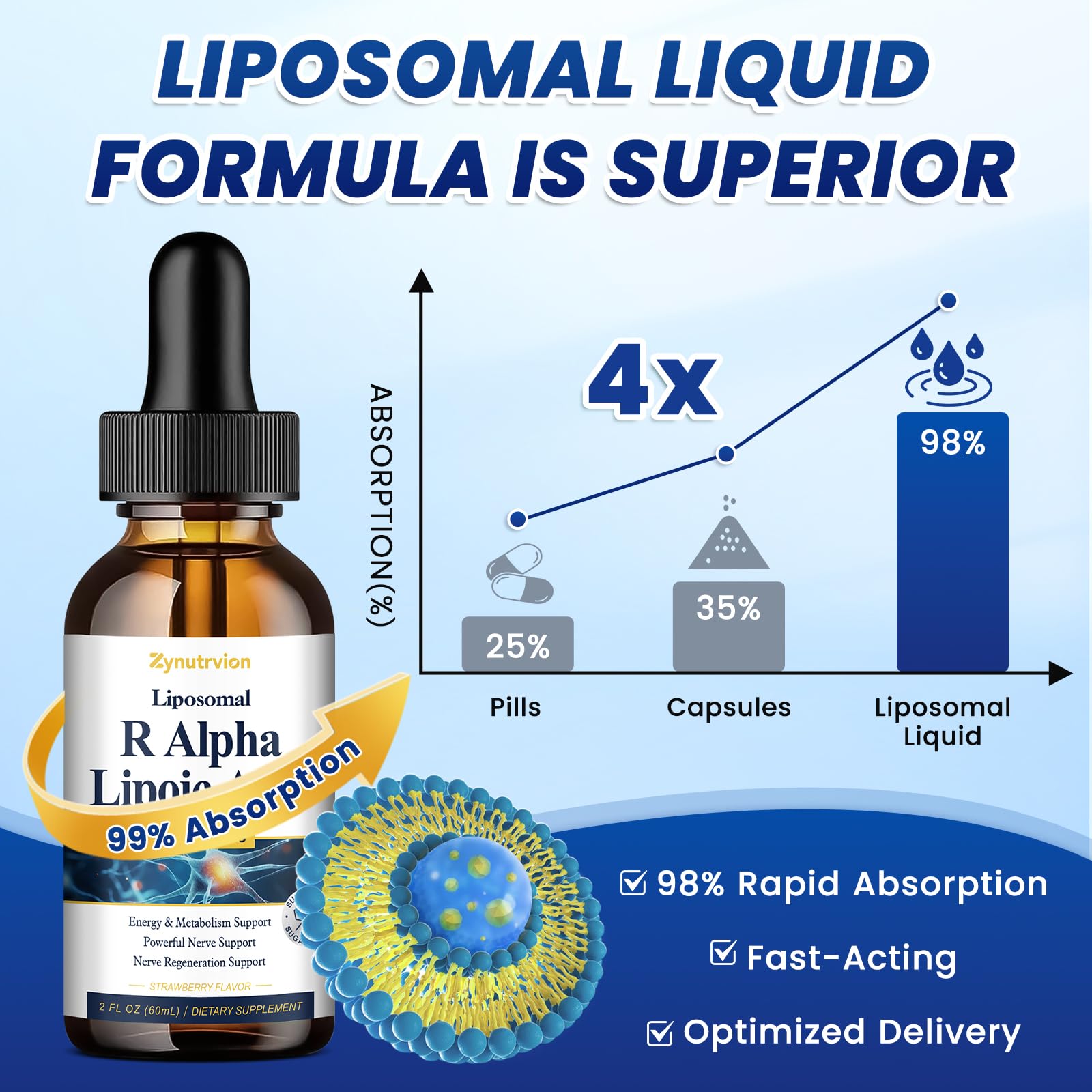 Zynutrvion label shows 600 mg R-ALA per serving for targeted daily support.